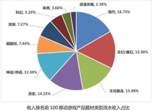 未來遊戲行業發展趨勢.jpg