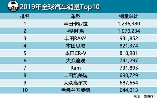 汽車銷量排行榜