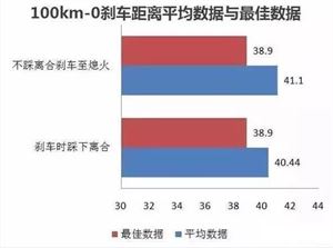 自動的擋的車怎麼開_自動擋怎麼開_自動檔位開車