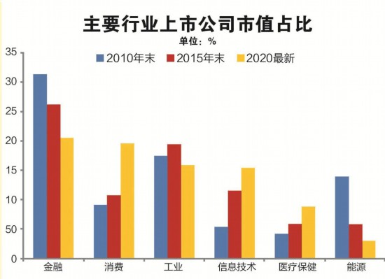 滬深總市值_滬深300市值_滬深指數 滬深300指數