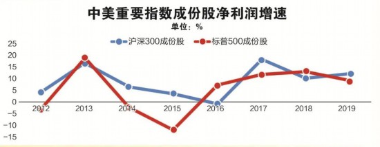 滬深總市值_滬深300市值_滬深指數 滬深300指數