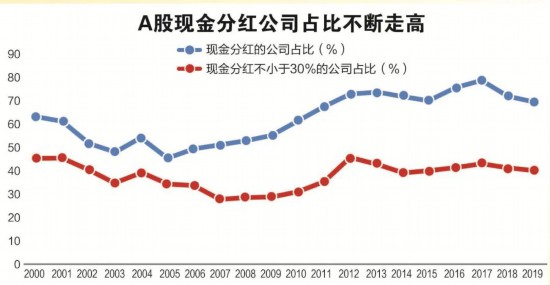 滬深總市值_滬深300市值_滬深指數 滬深300指數