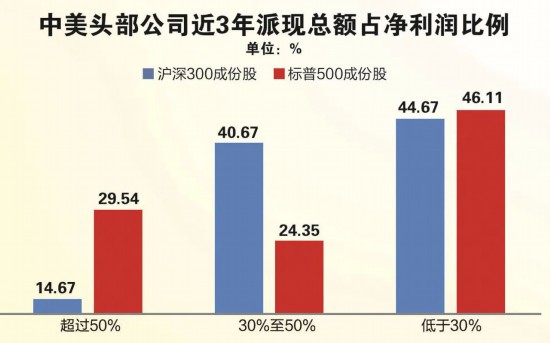 滬深指數 滬深300指數_滬深總市值_滬深300市值