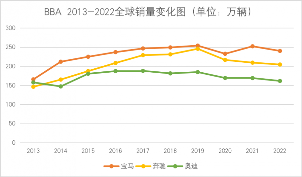 奧迪急了