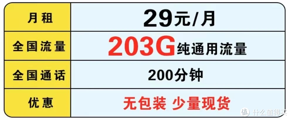 中國聯通“爆發”：203G大流量+200分鐘+月租29元，終于良心了！