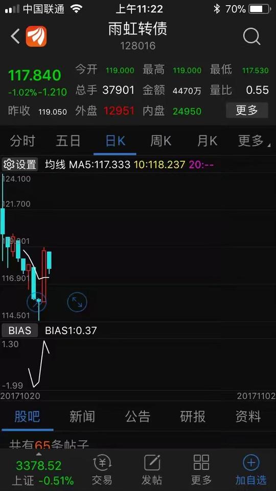 上市公司轉債申購接二連三，網友：這是變着花樣圈錢