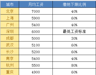 過渡性養老金怎麼算的