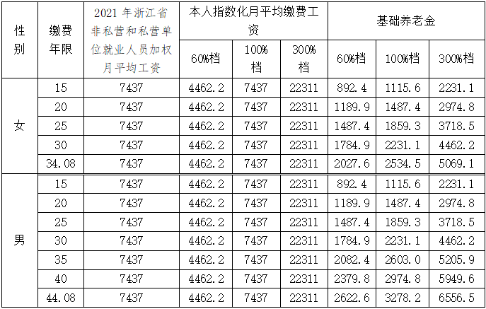 過渡性養老金怎麼算的