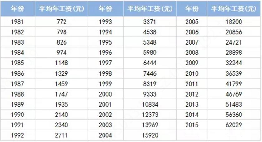 過渡性養老金怎麼算的