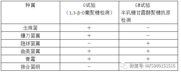 一文讀懂：抗菌藥物譜，抗生素分類及作用機制