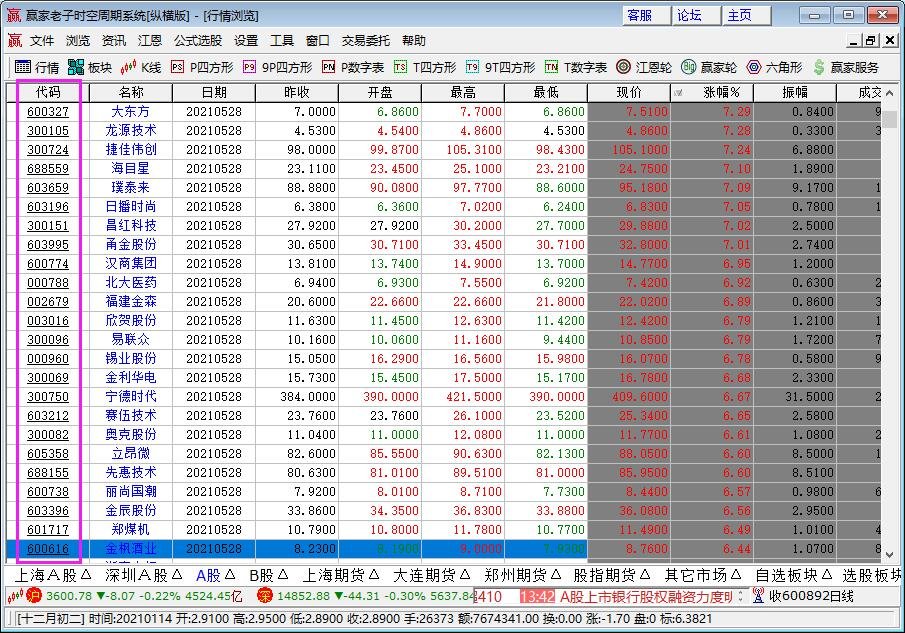 移動購物概念股是哪些？移動購物股票龍頭一覽，你真的了解股票嗎？