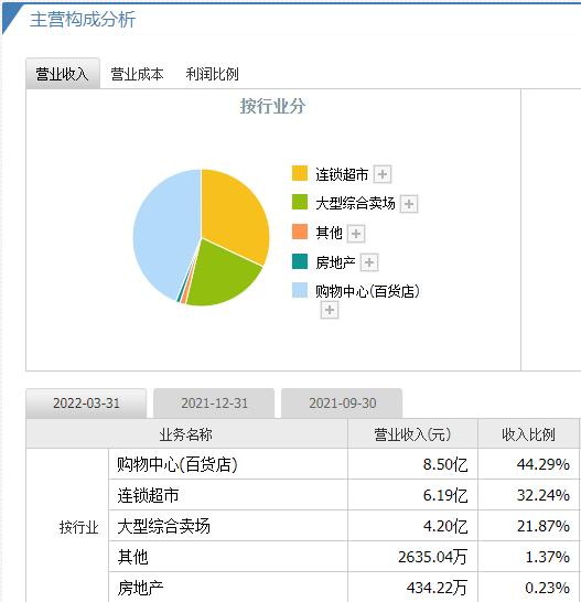 移動購物概念股是哪些？移動購物股票龍頭一覽，你真的了解股票嗎？