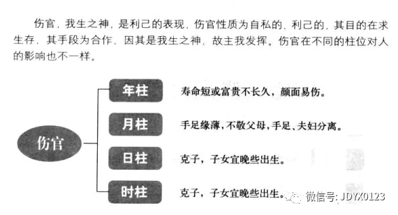 水木伤官格癸日元_水木伤官格看配偶_水木伤官格