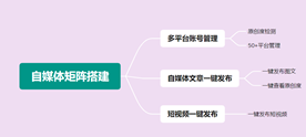 自媒體怎麼入門？自媒體視頻發布一個自媒體平台好還是多個自媒體平台好？