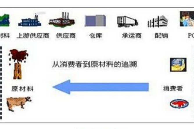 供應冬筍批發供應_供應仿古大鐵門供應_供應鍊