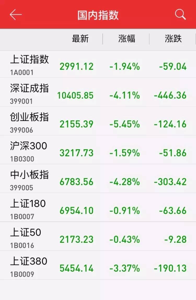 【必看】今日股市暴跌，