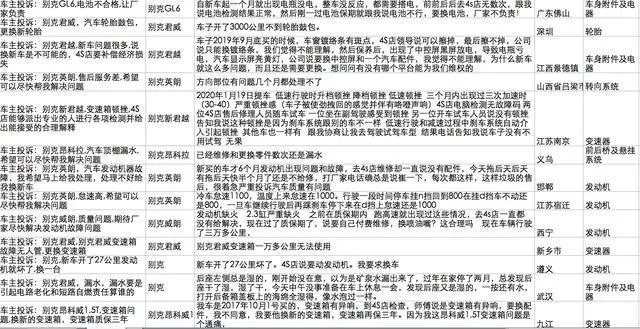 動力總成8年16萬公裡質保的上汽通用别克，背後竟有這樣的原因