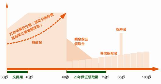 馬明哲：未來平安保持20%的增長不太可能，但可以雙位數增長