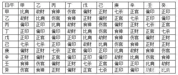 水木伤官格_水木伤官格癸日元_水木伤官格 癸日