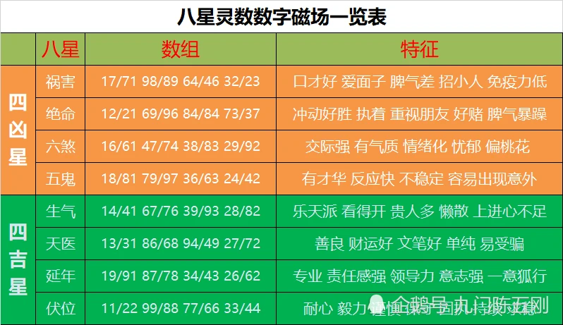 有個算命網站輸入完生辰八字給你個号 拿号輸入看結果_算命大師qq号_手機号算命