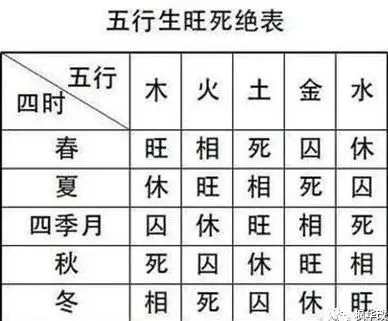 八字旺衰图_八字衰旺_八字五行旺衰综合得分-70