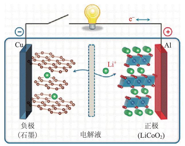 電容與距離的公式_電容型锂離子電池_電容器電池區别