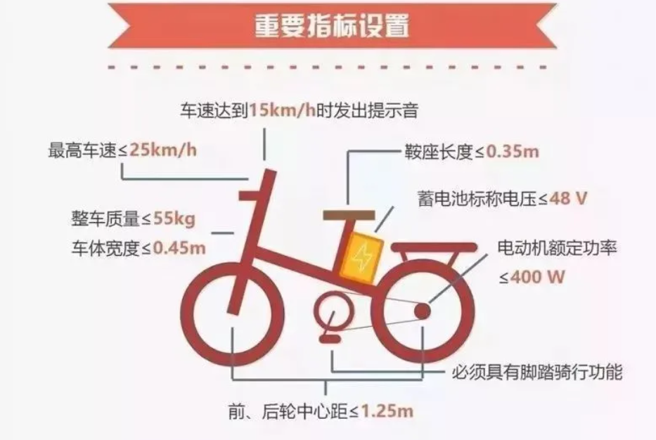 綠駒電動車質量怎麼樣(十大垃圾電動車盤點)