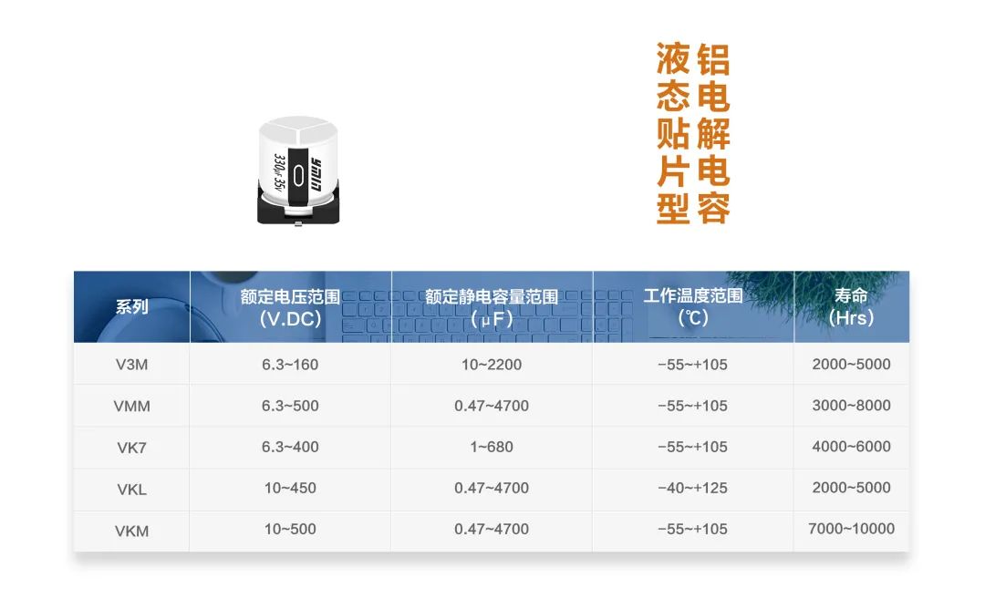 未來兩年5000萬台純國産電腦将投入國家單位使用 國産電容怎麼選?