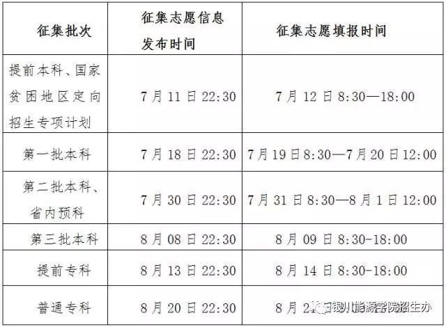 哈爾濱工程大學2022年本科招生章程