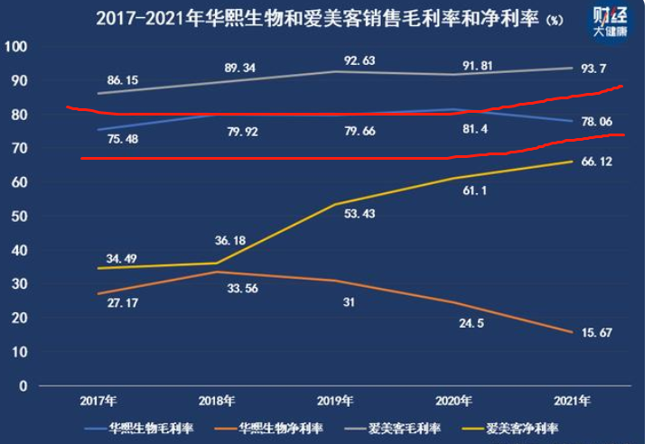 醫院中最為吃香的六個科室