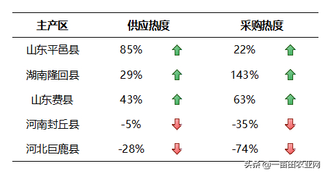 近期這三種藥材市場行情大好，有些價格甚至翻倍，你種了嗎？