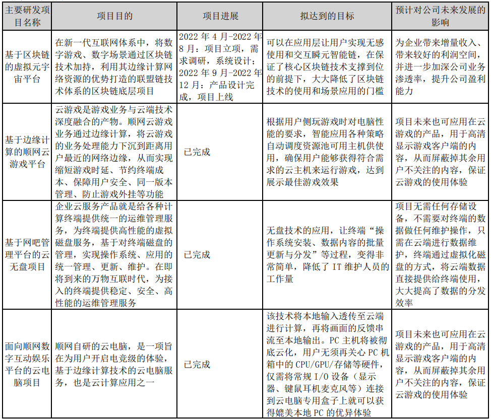 手握全球最大遊戲展會之一，搶占數字人元宇宙AIGC等先機，這家公司未來空間有多大