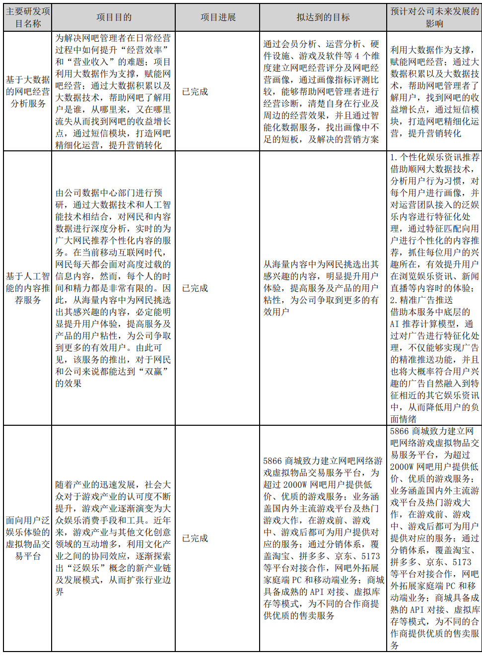 手握全球最大遊戲展會之一，搶占數字人元宇宙AIGC等先機，這家公司未來空間有多大