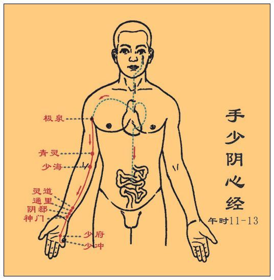 抑郁症的循經指壓療法（陳玉琴）