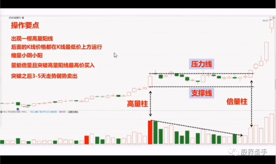 【高量不破選股公式】