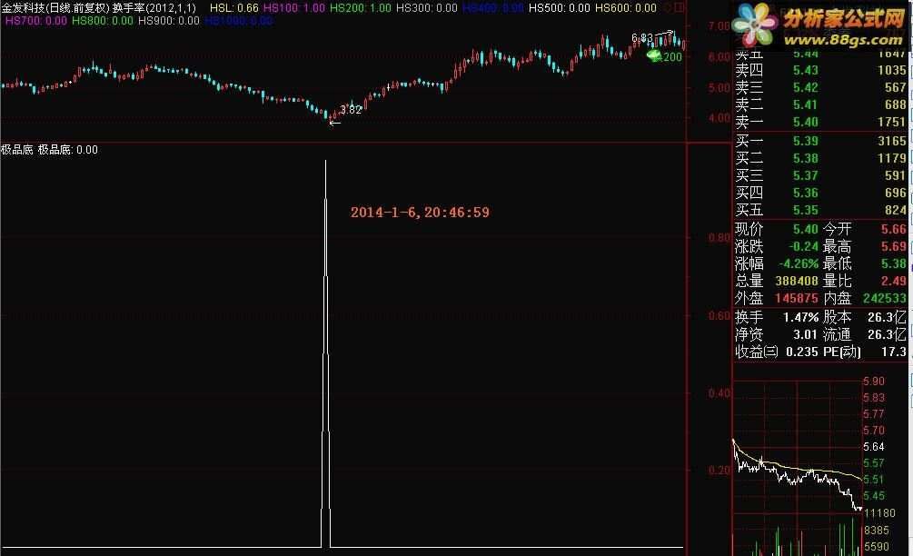 30萬都不賣的通達信等平台的高精準“極品底”副圖和選股指标公式...