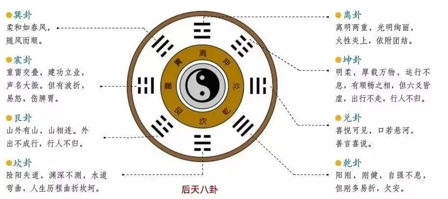 风水九星是哪九星，分别代表什么？