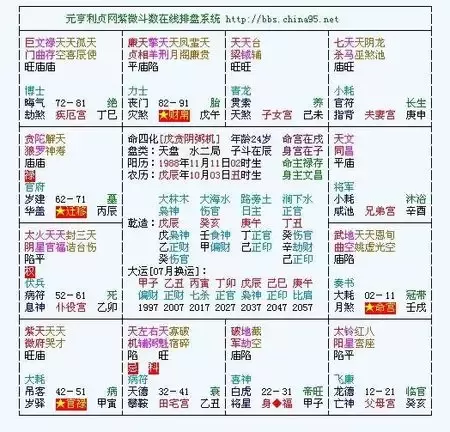 八字合婚配对表图，男女八字合婚对照表