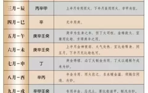 八字合婚配对表图，男女八字合婚对照表