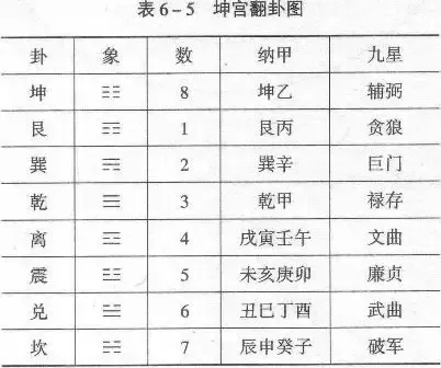 男女命格配对，八字合婚生辰八字配对是要合年还是合时辰