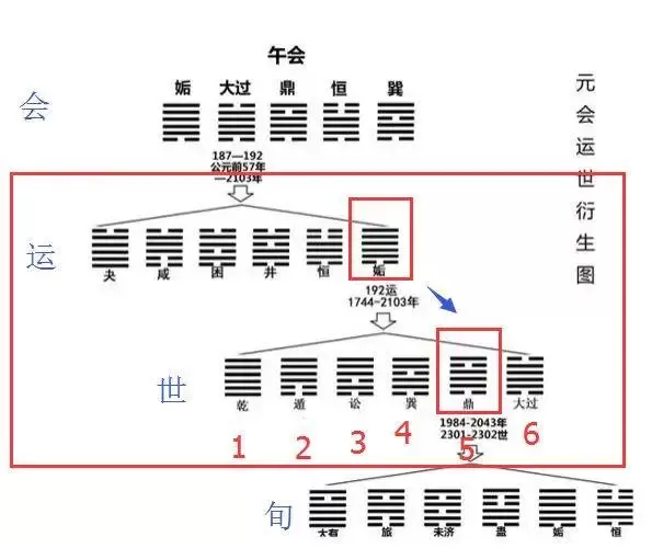 卦象图六十四卦_六十四卦_卦书