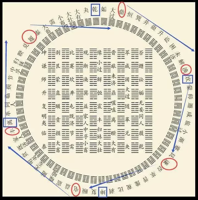 六十四卦_卦象图六十四卦_卦书