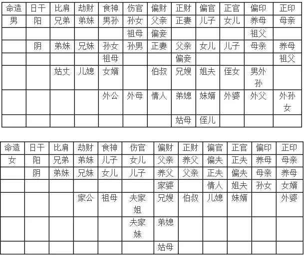 男女婚配八字查询_天干地支八字婚配查询_婚配属相八字查询