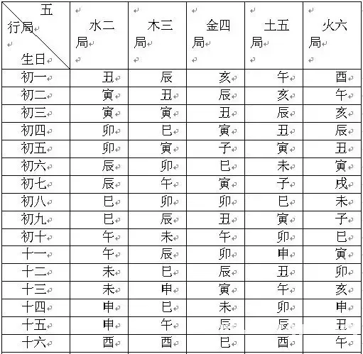 2、男女合婚表为什么没有五数:关于男女宫度数合婚（吕才合婚法）问题