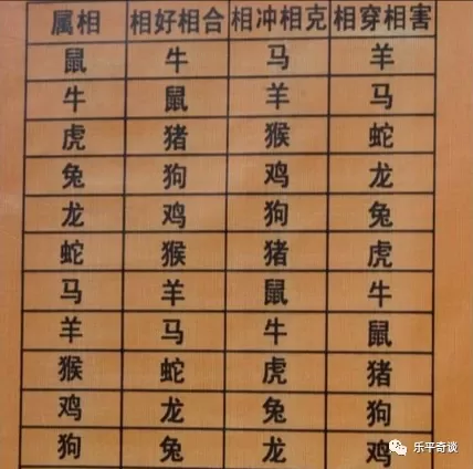 免费婚姻八字配对阴历_免费婚姻八字配对_和八字测婚姻配对免费