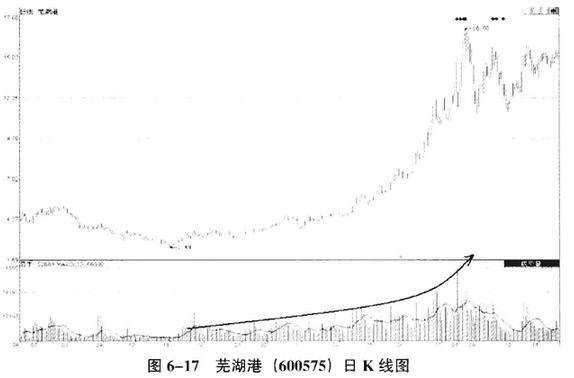 一散戶曝光資深操盤手盈利十年投資筆記，看懂的沒一個窮人！