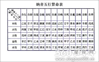 2012年壬辰龙年金银纪念币_2012年壬辰龙年邮票年册_壬辰年五行