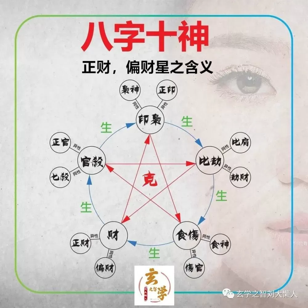 时柱看子女_八字日柱时柱看配偶属相_时柱七杀坐伤官看子女