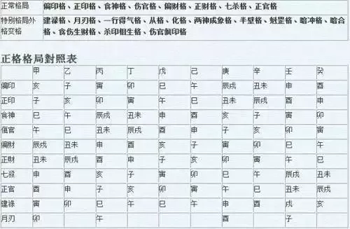 5、八字合婚速查表(珍版):八字合婚怎么看