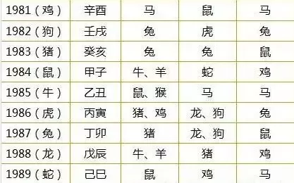 7、八字合婚速查表(珍版):八字合婚打分数的